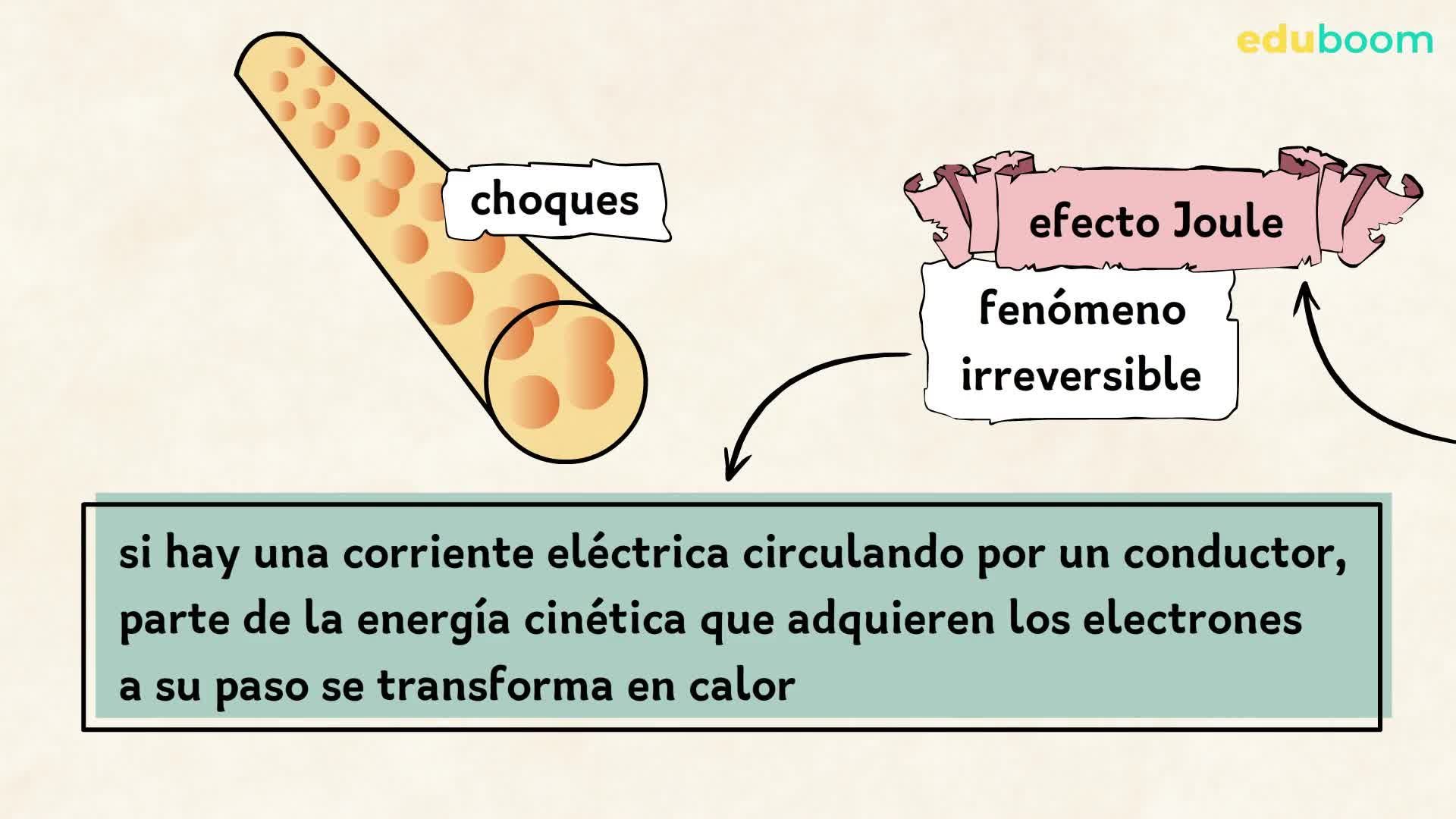 En Que Consiste El Efecto Joule