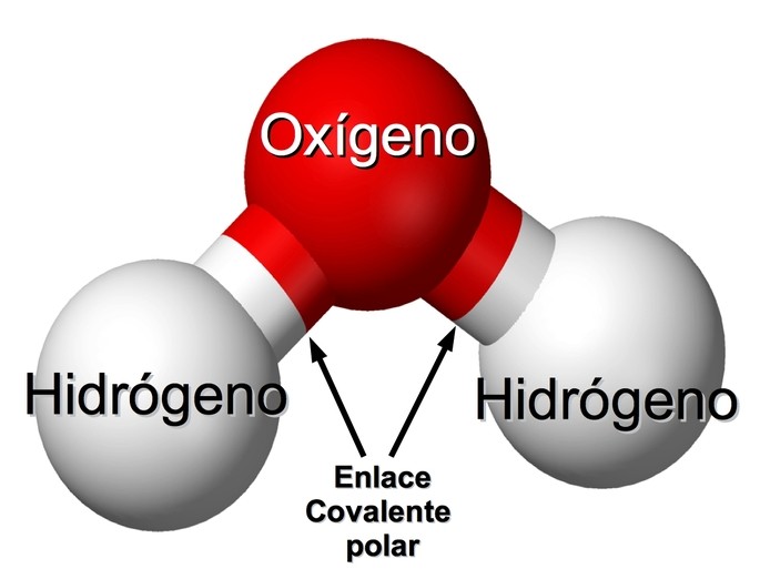 como-funciona-el-enlace-covalente