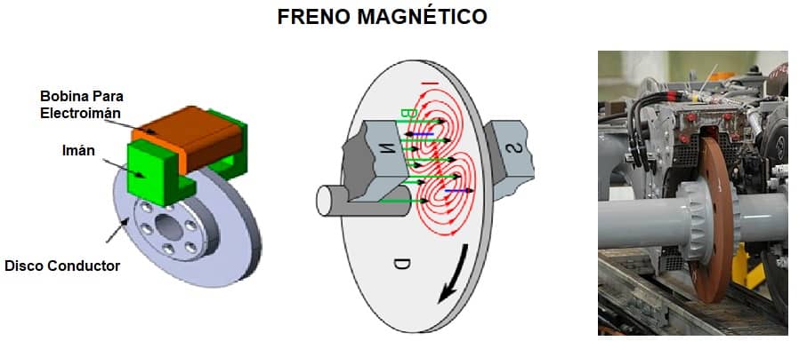 como-funciona-el-freno-magnético