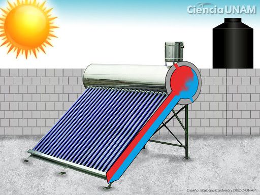como-funciona-un-calentador-solar