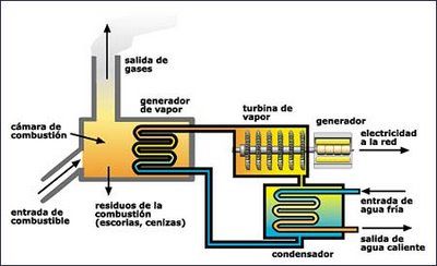 como-funciona-una-central-termoeléctrica