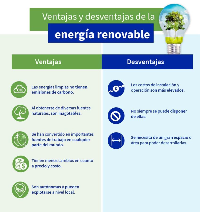 como-funcionan-las-energías-renovables