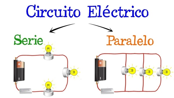 los circuitos en paralelo