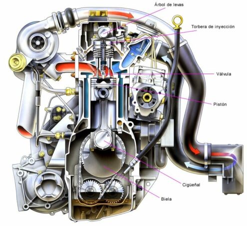 los motores diesel
