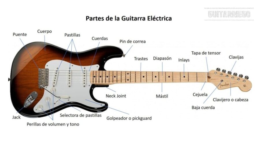 una guitarra eléctrica